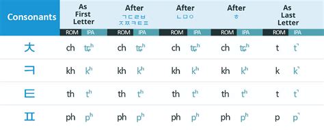 lokael pronunciation